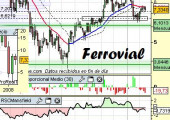 Análisis de Ferrovial