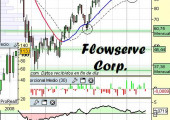 Análisis de Flowserve Corp