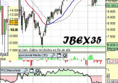 Análisis del Ibex35 a 10 de Abril