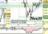 Análisis del Ibex35 a 17 de Abril