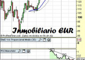 Sector Inmobiliario Europa