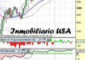 Sector Inmobiliario USA