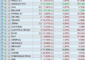 Screener valores italianos