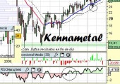 Análisis de Kennametal