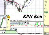 Análisis de KPN Kon