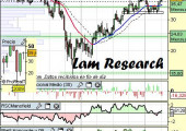 Análisis de Lam Research a 16 de Abril