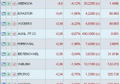 Screener avances a más débiles a 21 de Abril