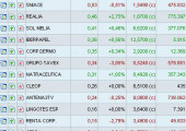 Screener mayores avances RSC a 21 de Abril