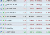 Screener más débiles a 21 de Abril