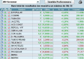 Selección mejores valores España a 12 de Abril