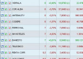 Mejores valores en screener España