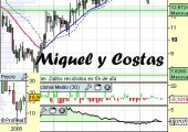 Análisis de Miquel y Costas a 8 de Abril