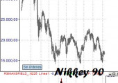 Nikkey relativo al Dow Jones