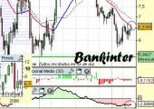 Análisis de Bankinter a 14 de Abril