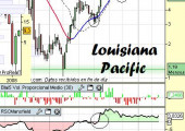 Análisis de Louisiana Pacific