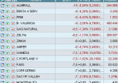 Listado screener de peores valores a 17 de Abril