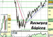 Análisisdel sector recursos básicos a 21 de Abril