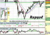 Análisis de Repsol a 19 de Abril