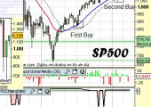 Análisis del SP500 a 10 de Abril