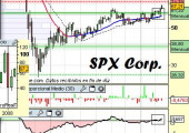 Análisis de SPX Corporation