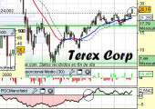 Análisis de Terex corp