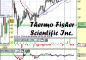 Análisis de Thermo Fisher Scientific Inc