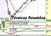 Análisis de Técnicas Reunidas a 20 de Abril