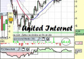 Análisis de United Internet