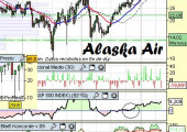 Análisis de Alaska Airlines