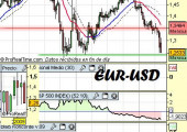 Cambio-euro-dolar