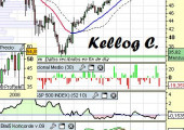 Análisis-técnico-de-Kellog-Company