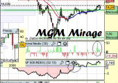 Análisis de MGM Mirage a 12 de mayo