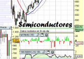 sector semiconductores