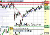 republic Services