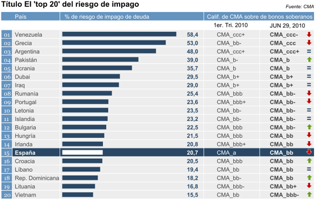 ♢LOS PAISES CON EL CPM MAS ALTO EN  - LOS PAISES QUE MEJOR PAGAN POR  VISTAS EN  💵 