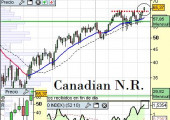 canadian nat rail