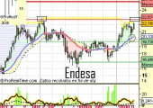 endesa