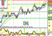 ohl