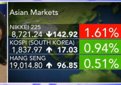 mercados asia