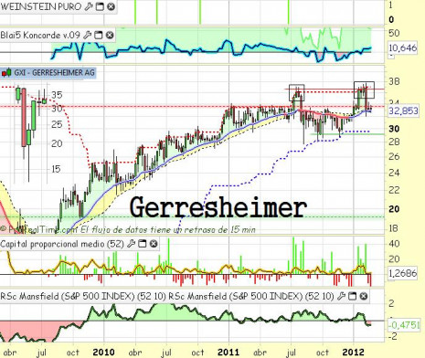 gerreis