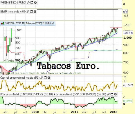 tabacos euro