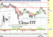 chinaETF