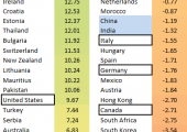 countryranking