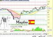 mapfre