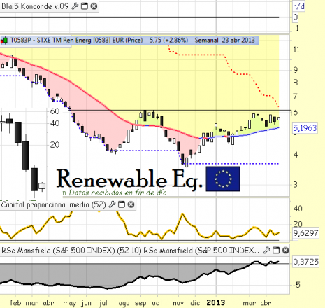 renewableapril2013