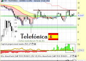 telefonicaabril2013