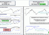 allocations