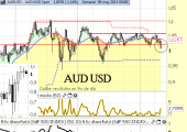 aud usd