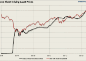 fedbalance