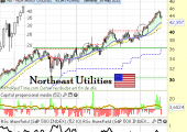 norteastUtilitiesmayo2013